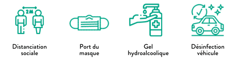 Pictogramme pour faire face au Covid-19