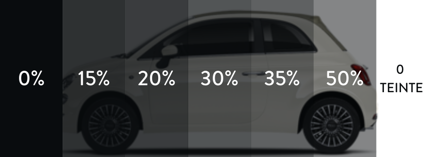 Réglementation vitres teintées