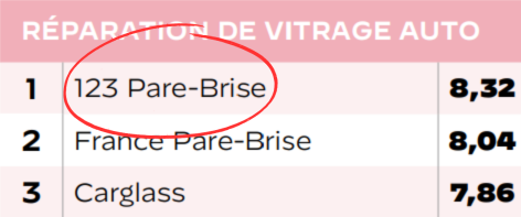 Résultat classement Capital